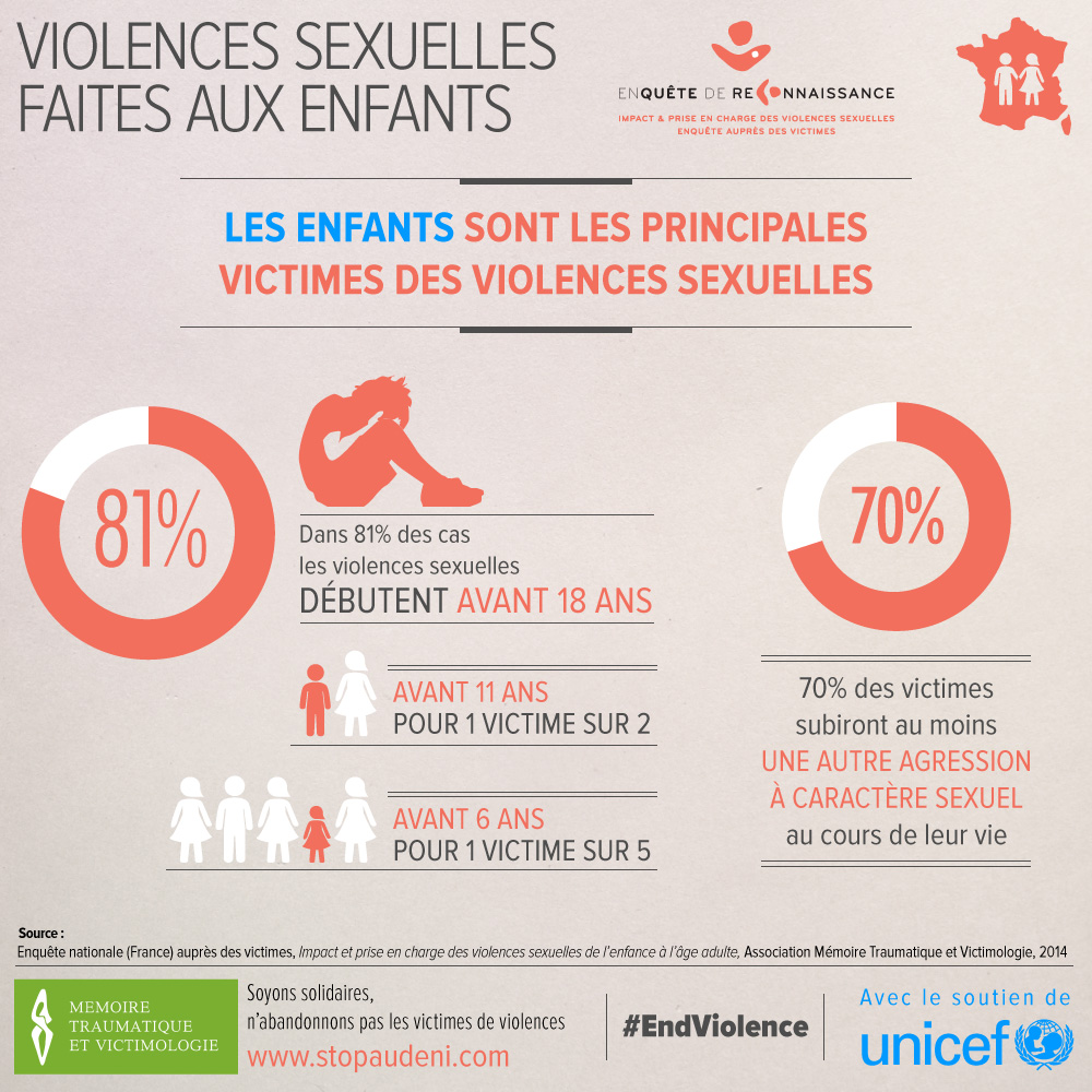 Emoticartes - Information Violences Sexuelles