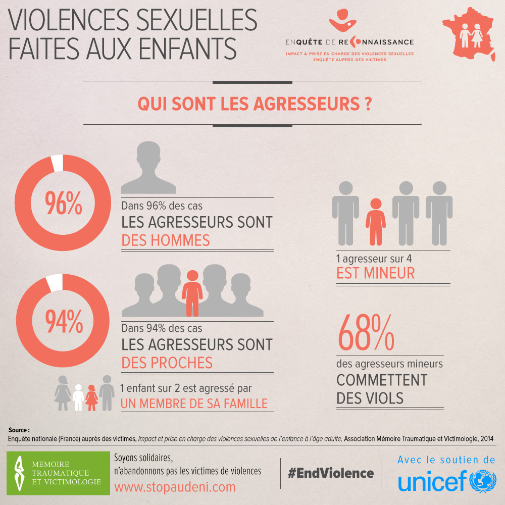 Prévention, accompagnement, formation : l'inceste et les violences sexuelles Violences-sexuelles-enfants_02