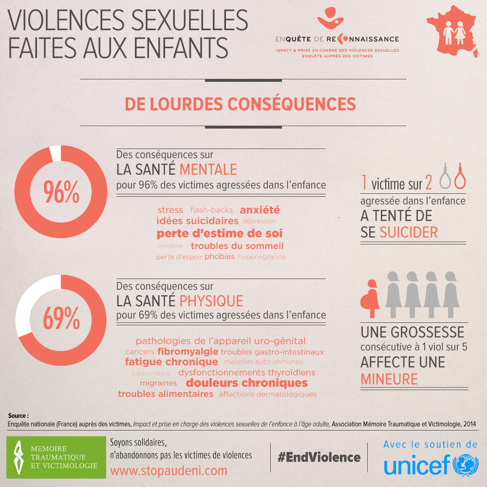 Prévention, accompagnement, formation : l'inceste et les violences sexuelles Violences-sexuelles-enfants_03