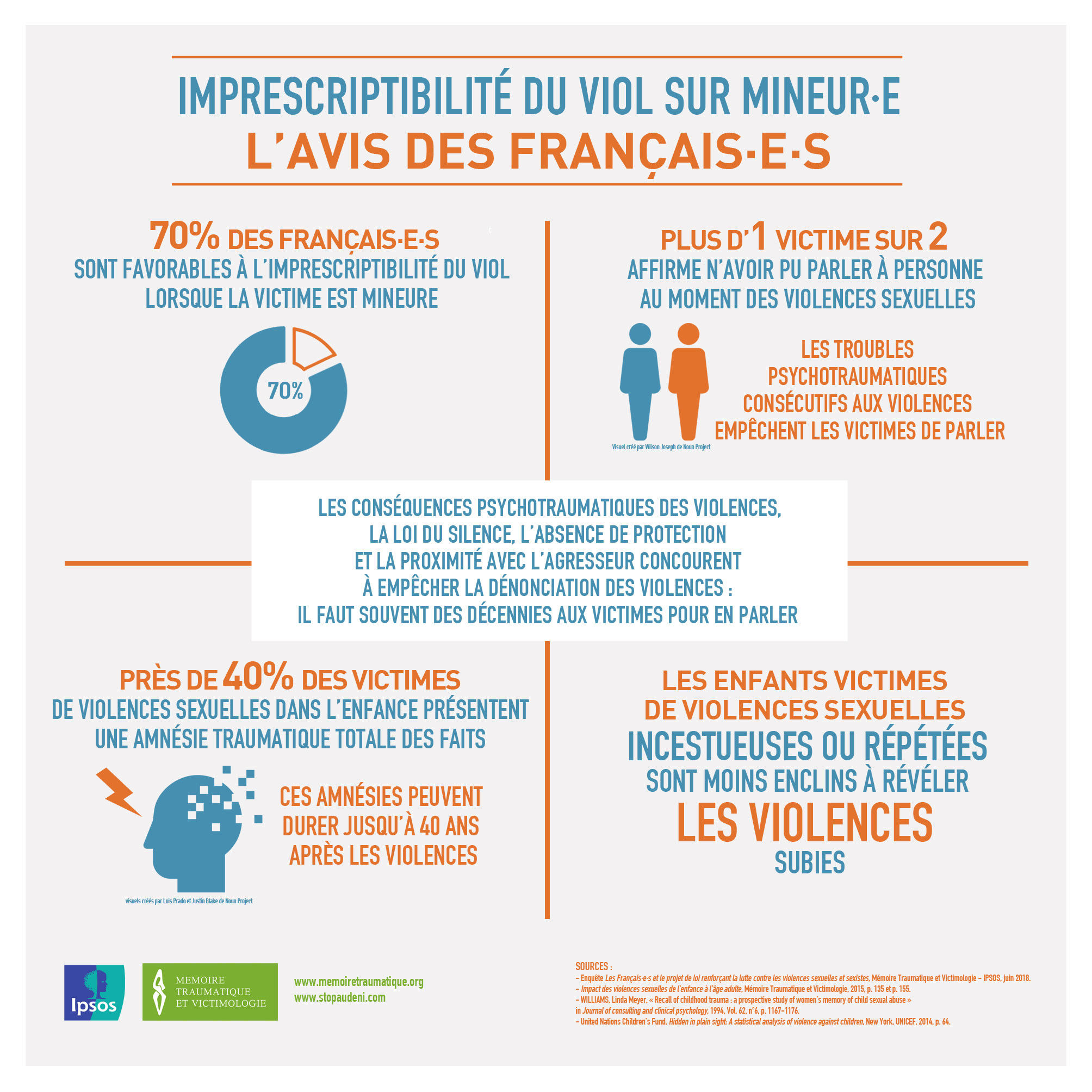 La majorité des Français souhaitent l'imprescriptibilité