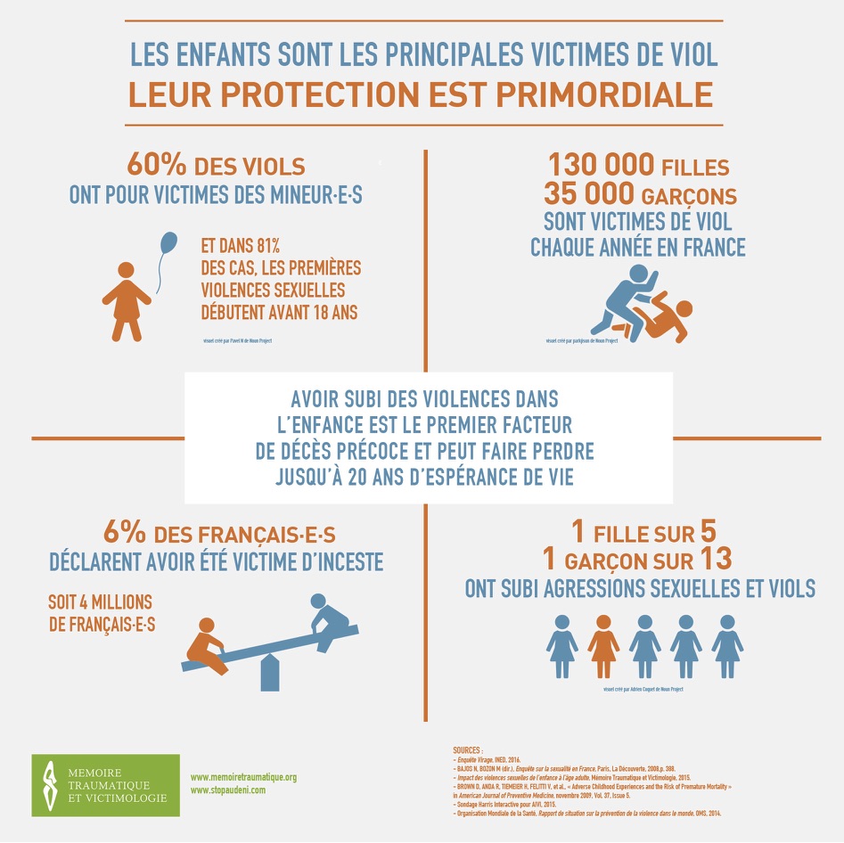 La protection des enfants est primordiale