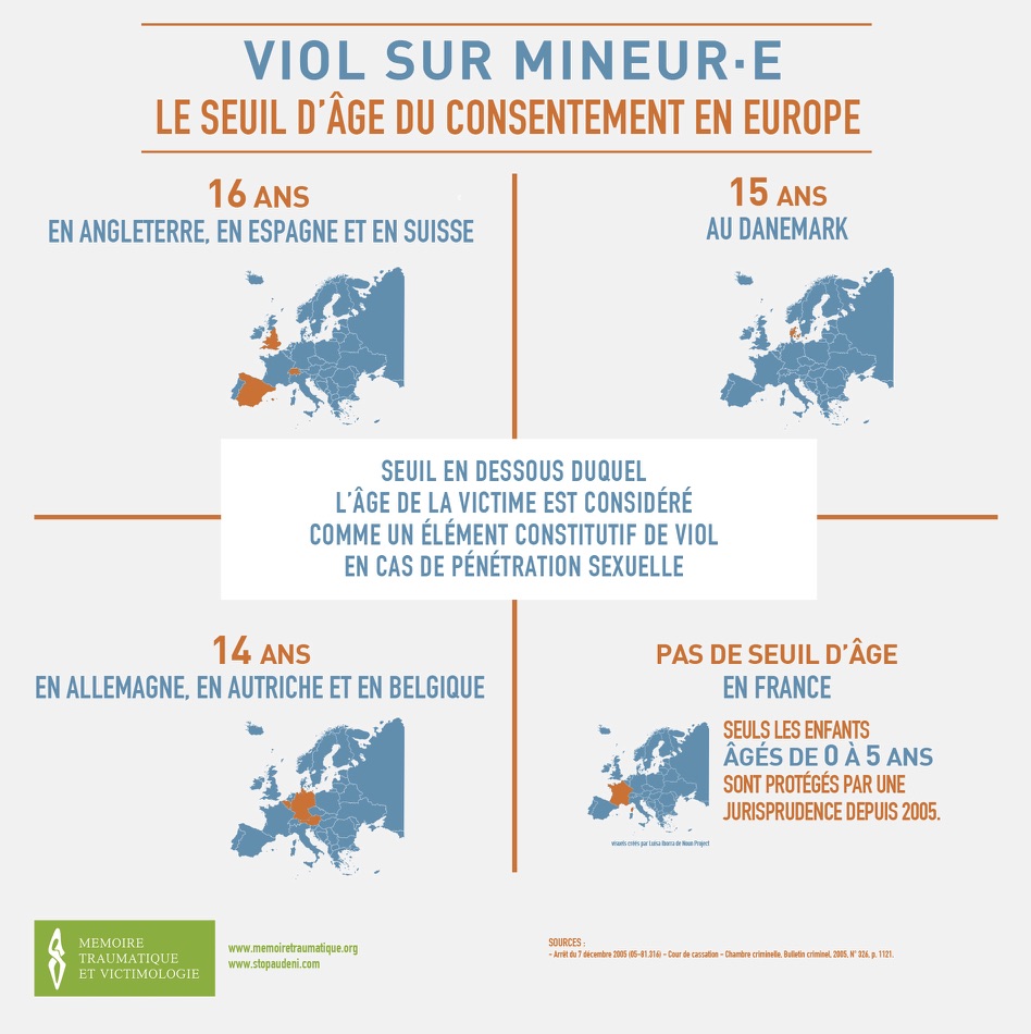 De nombreux pays d'Europe ont institué un seuil d'âge